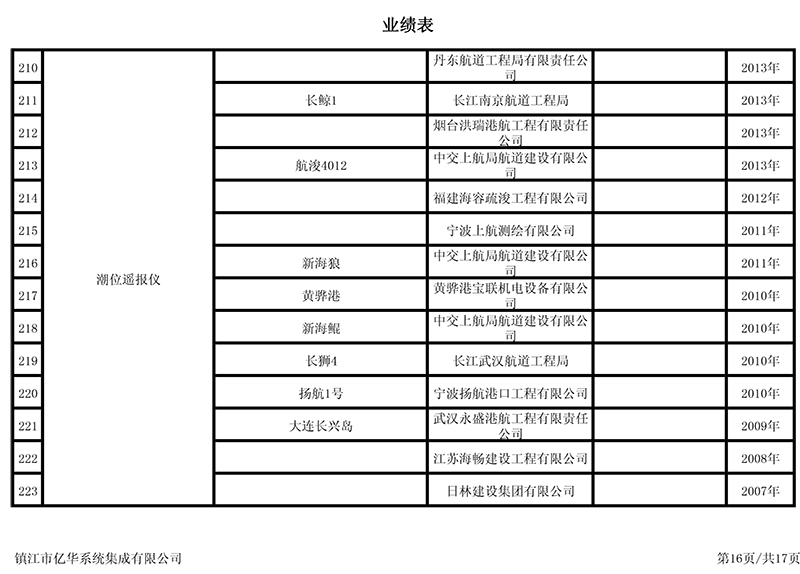 業(yè)績(jī)表16